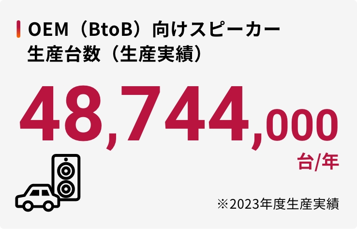 OEM向けスピーカー生産台数：4,874万台/年