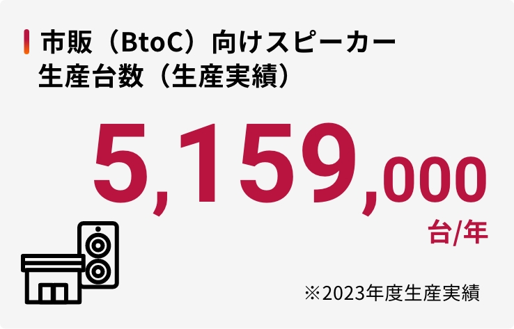 市販向けスピーカー生産台数：515万台/年