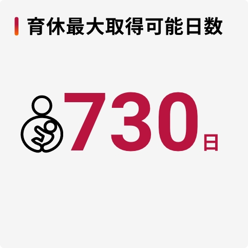 育休最大取得日数（可能日数）730日