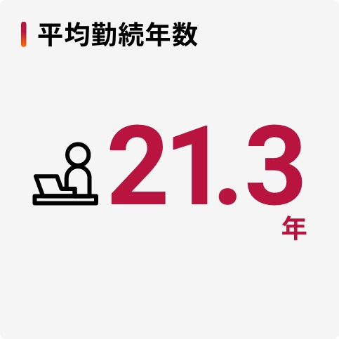 平均勤続年数　21.3年