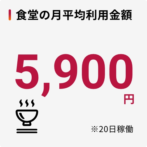 食堂の利用金額（月平均）　5,900円（20日稼働）