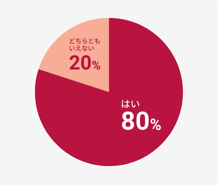 仕事の満足度は上がりましたか？