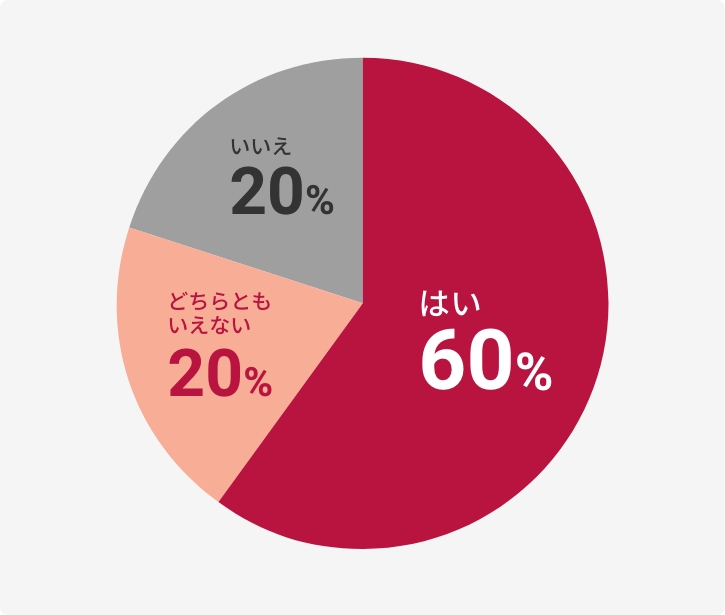 オンオフのバランスは良くなりましたか？